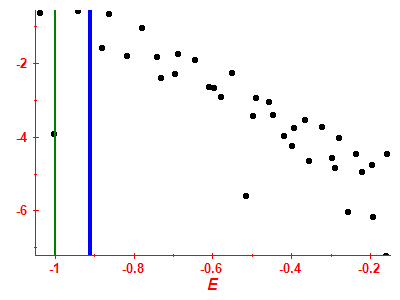 Strength function log